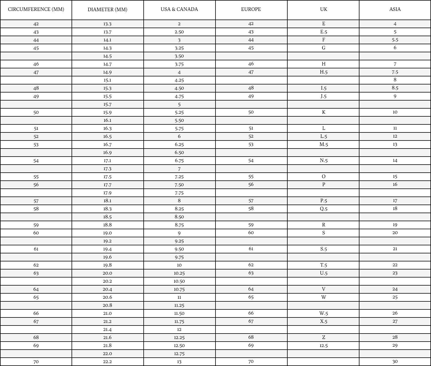 Ring Size Guide